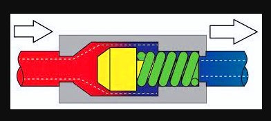 Cara Kerja Check Valve Cara Kerja Check Valve